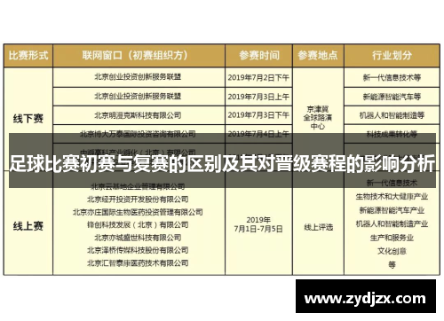 足球比赛初赛与复赛的区别及其对晋级赛程的影响分析